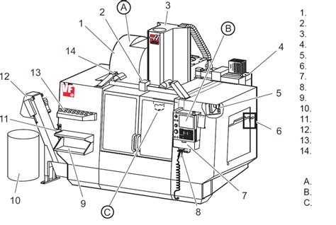 mini cnc parts factories|haas cnc parts diagram.